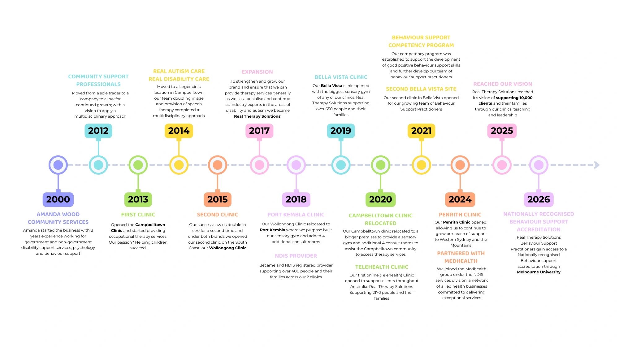 RTS_Timeline(2026) (200kb)