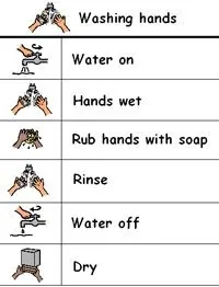 Visual step-by-step handwashing sequence chart