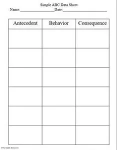 Blank ABC data sheet with columns for antecedent, behaviour and consequence